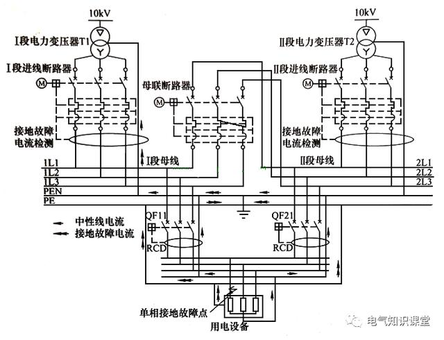 双电源切换开关，双电源切换开关标准（三种双电源的配置方案对开关数的要求）