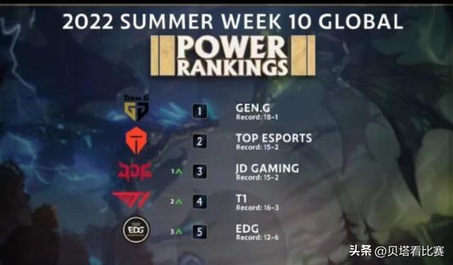 rng成员，rng历代成员名单