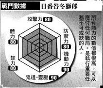 死神日番谷冬狮郎人物志，那些最后获得真正卍解的人物