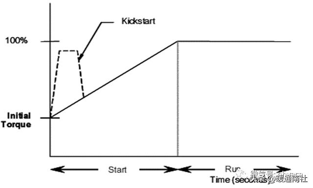 高压电机软启动原理，高压软起动基础知识