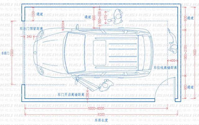 车库标准尺寸平面图，车库尺寸指引HJSJ-2022