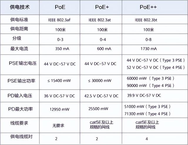 poe供电的特点，什么是POE供电