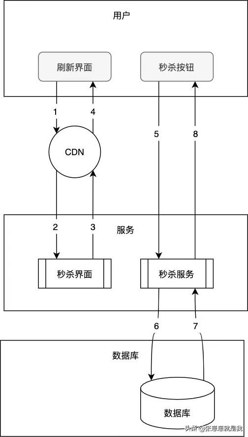 淘宝秒杀产品如何设置，淘宝网店限时抢购怎么设置有哪些规则