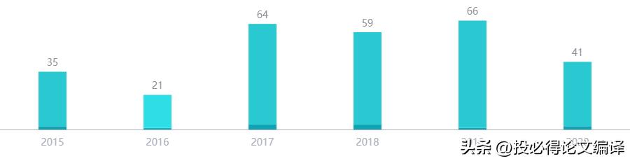 sci论文网站，最新SCI论文发表于Q1期刊