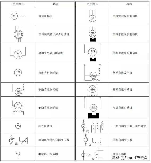 电工符号大全图解，赢在总结----电工基础很重要（电工图形符号大全文库）