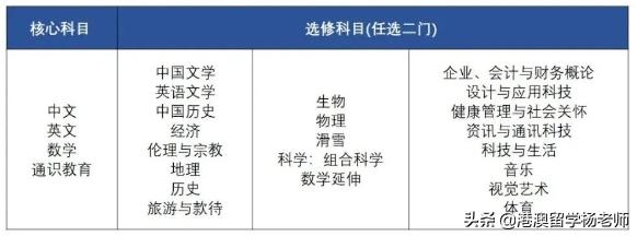 一文带你了解香港DSE，香港dse流程