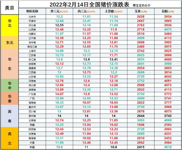 全国生猪价格涨跌表，今日生猪价格全国猪价涨跌图（全国各地生猪价格信息）