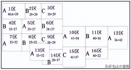 逆作法施工最全施工方案，有了这篇逆作法节点构造总结