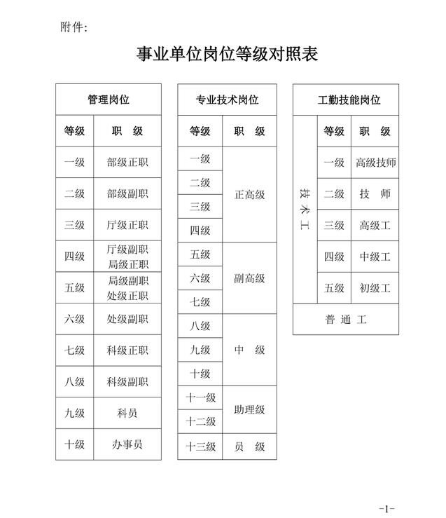 事业单位哪些职位属于管理岗，事业单位管理岗必须有职务吗