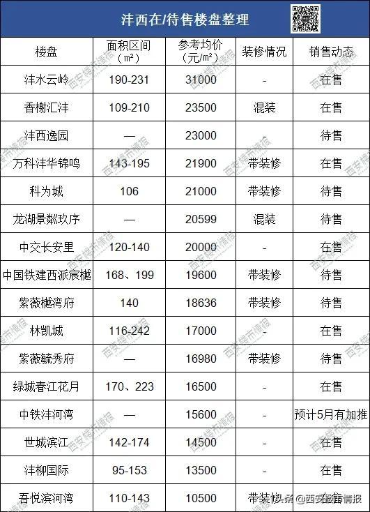 西安碑林区房价，西安市各区房价排名（西安11个板块最新房价曝光）