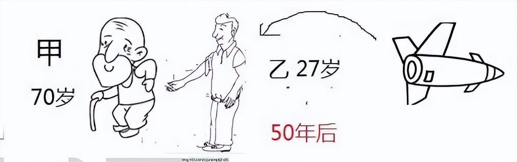 一分钟看懂相对论，相对论其实一点就透