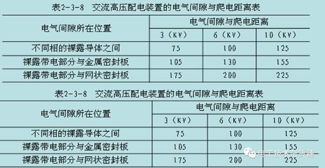 母线结构图解大全，配电房母线的性能特点又是什么