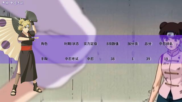 火影忍者实力排名，火影忍者的全部人物实力排行（火影忍者全人物战斗力排名-中忍）