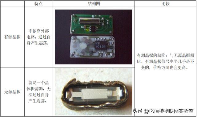 晶振电路详细讲解，晶振详解工作原理