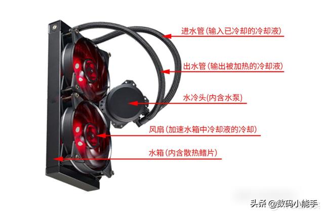 水冷散热器和风冷散热器哪个好，cpu散热器风冷和水冷哪个好