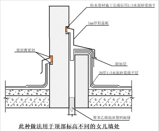 屋面做法流程，屋面刚性防水如何施工