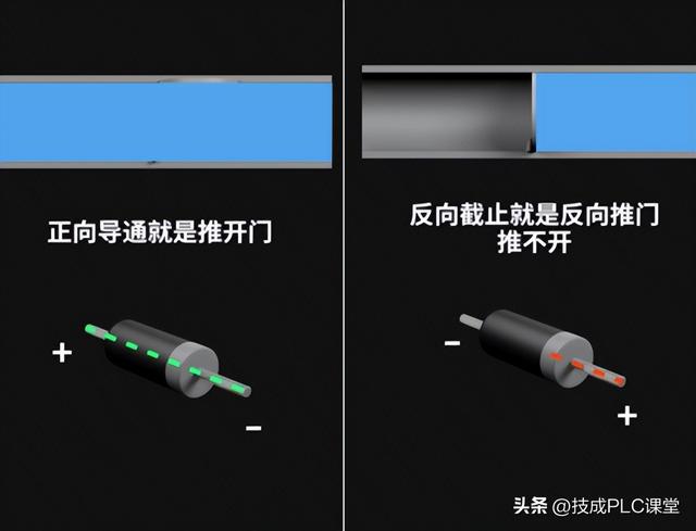半桥和全桥电路的区别，半波半桥全桥