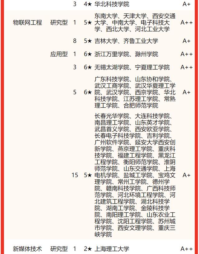 计算机专业大学，计算机类专业全国高校排名（中国哪些大学的“计算机专业”实力强）