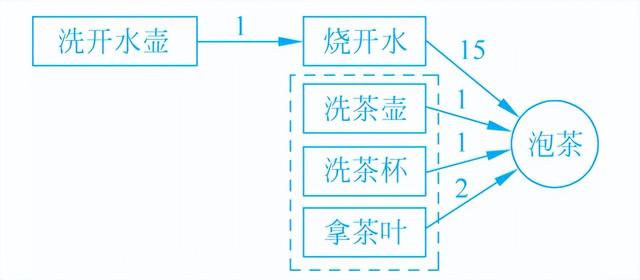坚持每天10道数学计算题，小学就做过的数学题