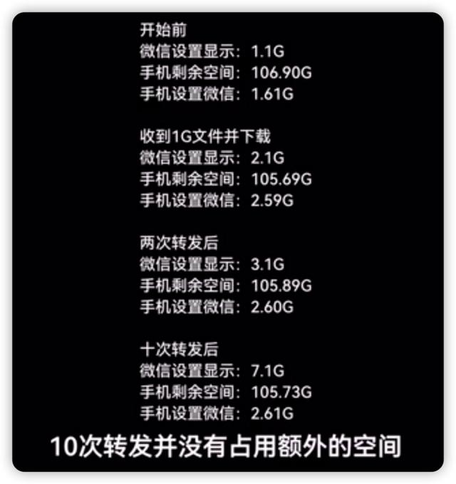 微信是出现了什么bug，等了10年