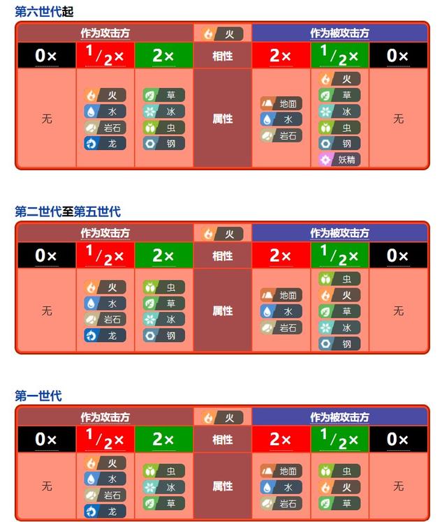 神奇宝贝各系最强绝招，图解宝可梦历代最强必杀技