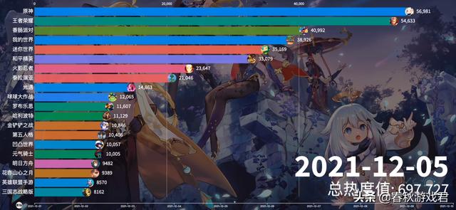 lol手游12点停服吗，LOL手游凉太快开服没多久