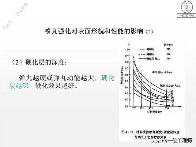 热处理工艺中淬火的常用十种方法，热处理专业知识问答汇总