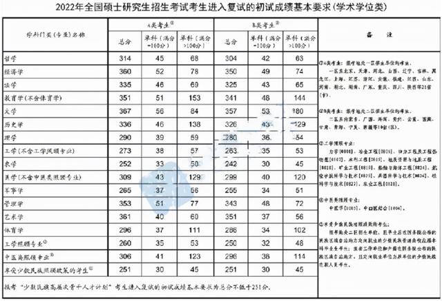 考研国家线什么时候公布，2022年考研国家线出炉时间（2023年考研国家线即将公布）