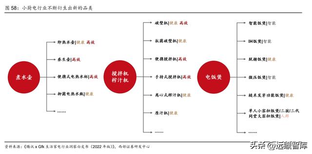 杭州九阳小家电，九阳接连推出创新型小厨电（家庭寻味之旅圆满收官）
