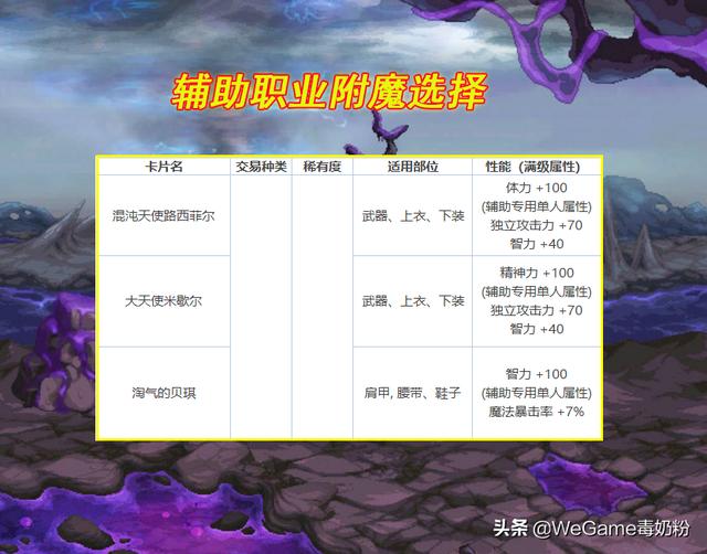 dnf110版本冰强附魔宝珠，DNF：盘点最高性价比附魔