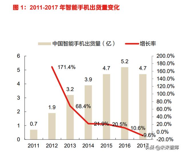 游戏产业现状及前景，游戏行业专题报告