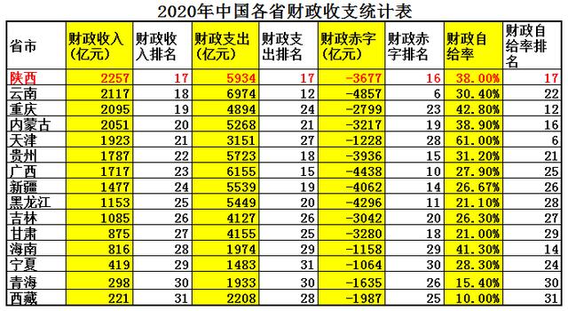 江西省土地面积，陕西vs江西gdp（江西省只有11个地级市）