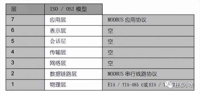 modbus通讯协议，modbus 通讯协议详解（ModBus通讯协议及应用）