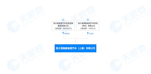 恒大恒驰新能源汽车有限公司，恒大恒驰新能源汽车被强制执行409万元