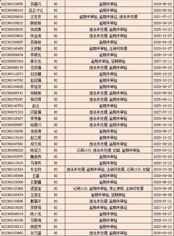 驾驶证逾期未审验，驾驶证逾期未审验怎么办理审验