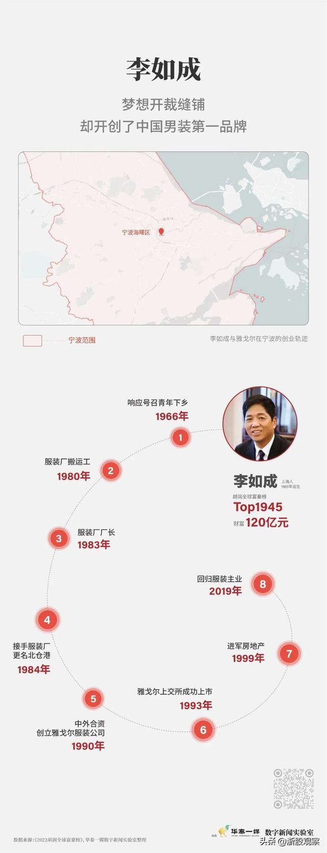 宁波第一富豪，宁波最富26人