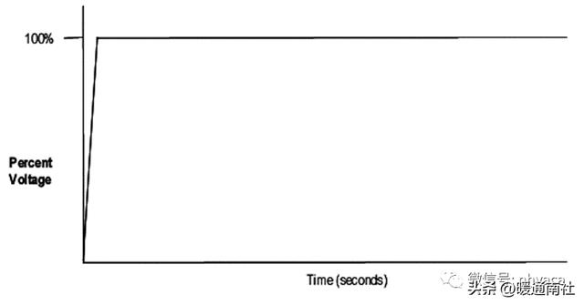 高压电机软启动原理，高压软起动基础知识