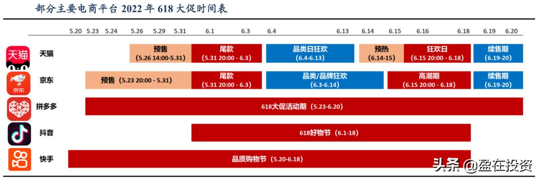 618大促正式开启，各个平台活动一览和折扣计算