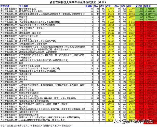 山东省高考志愿填报院校介绍，2023山东考生报考“电气工程及其自动化”专业推荐大学