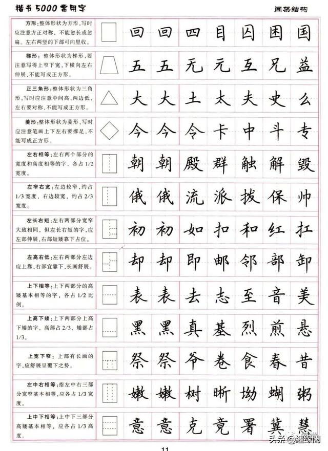 公认最好的硬笔楷书字帖，卢中南硬笔楷书5000常用字
