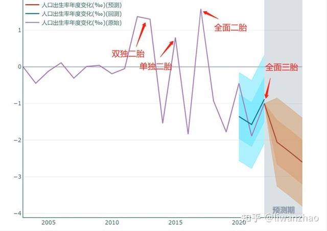 人口生育率曲线，一头渐渐走近的灰犀牛