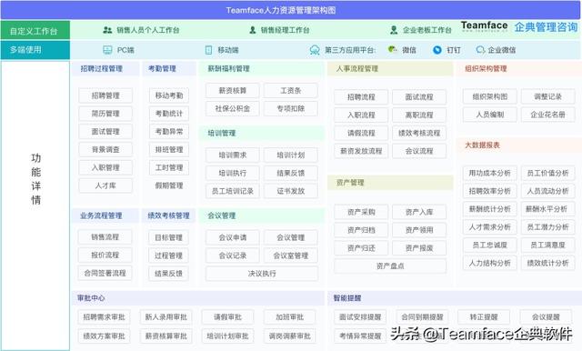 HR人力资源管理系统，什么是人力资源管理系统