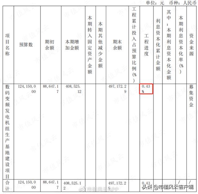 神驰机电品牌，水利建设+汽车零部件+重庆+高送转+收购