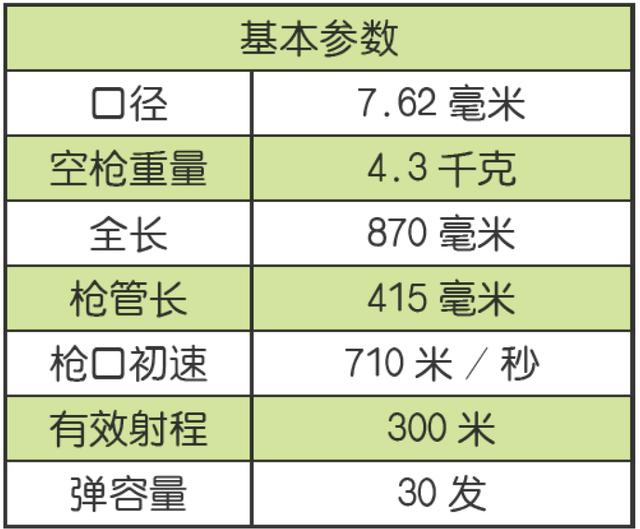 和平精英中m416和akm原型是什么意思，和平精英中M416和AKM原型是什么