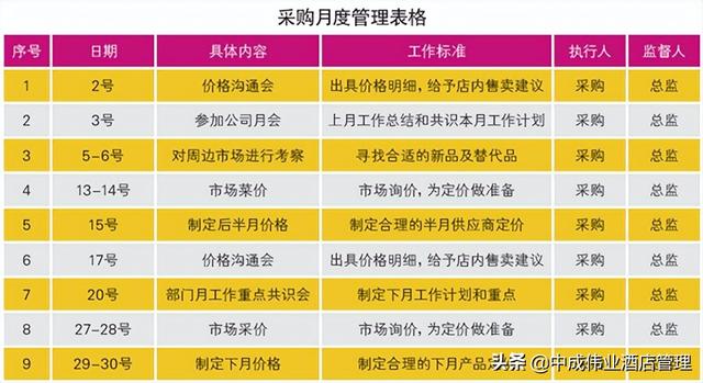 如何做好成本管控，成本管控小妙招（上海一采购经理做的采购成本控制PPT学习到了）