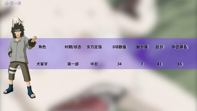 火影忍者实力排名，火影忍者的全部人物实力排行（火影忍者全人物战斗力排名-中忍）