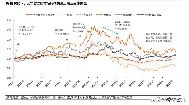 元宇宙未来十年发展趋势，元宇宙行业专题研究