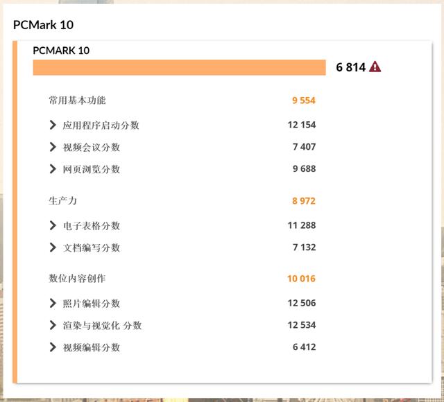 戴尔灵越16plus，戴尔灵越16plus缺点（话筒交给灵越16 Plus）