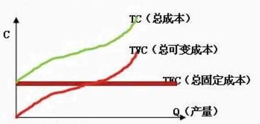 中级经济师生产函数和生产曲线，中级经济师《经济基础》-3.2生产函数和生产曲线