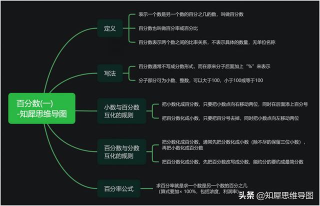 五年级上册数学思维导图，五上数学全册思维导图合集（五上人教数学知识重点思维导图一览表）